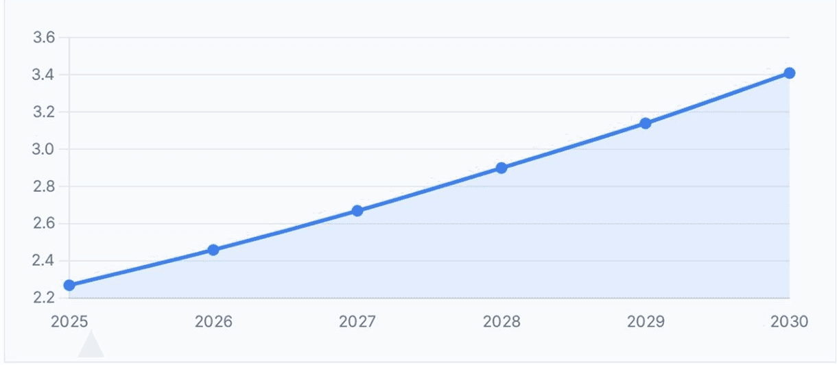 India patient monitoring market opportunity chart