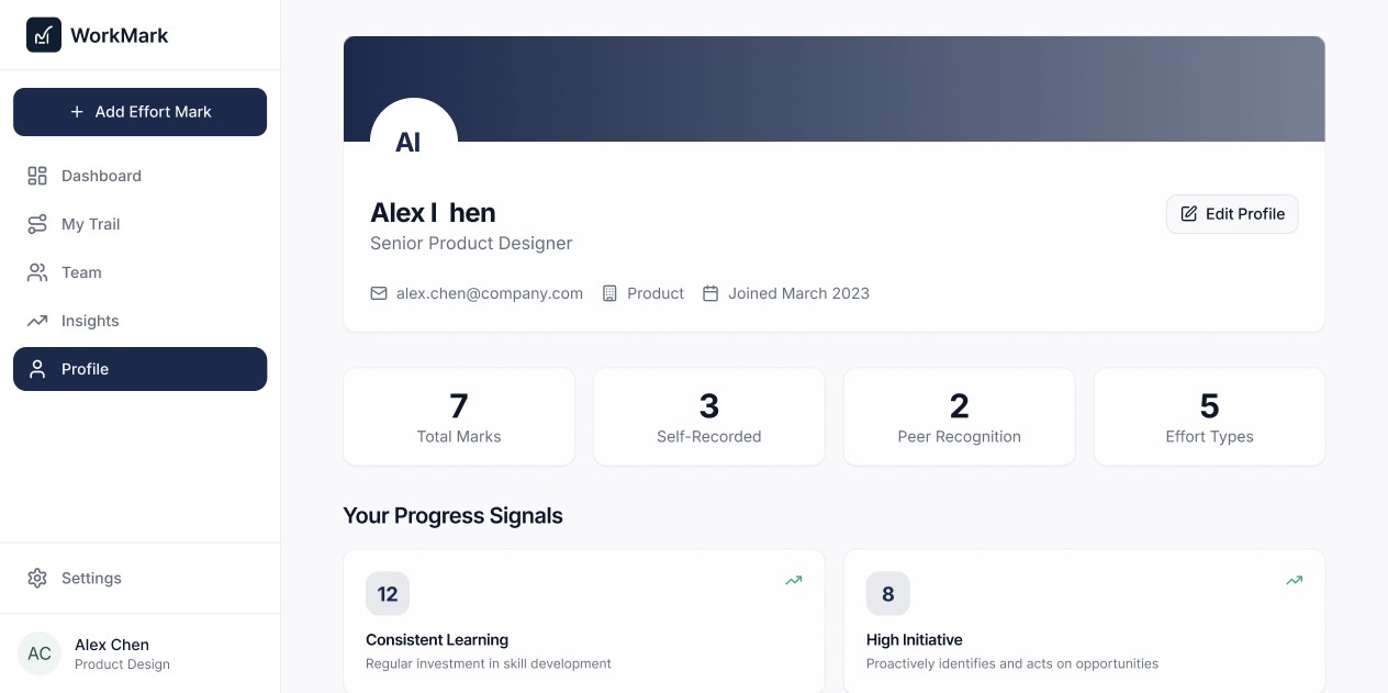 WorkMark manager team overview