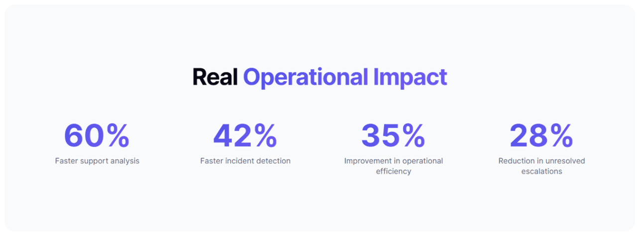 Veltrix AI business impact overview