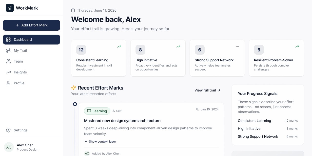 WorkMark dashboard — performance health score overview